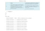 do sql database design, erd, queries, optimization, mysql, postgres